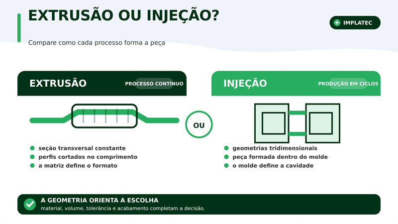 Infográfico compara características da extrusão e da injeção de plástico.